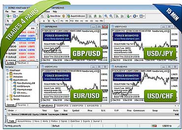 Forex Diamond in action..