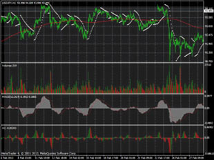 Million Dollar Pips Forex Forex Robot