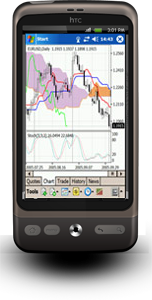 RoboForex Mobile Trading