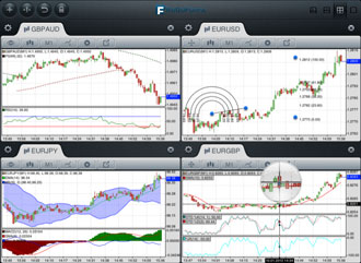 40+ Forex pairs thought 4 different trading platforms (MetaTrader4, MetaTrader5, cTrader, and R StocksTrader).