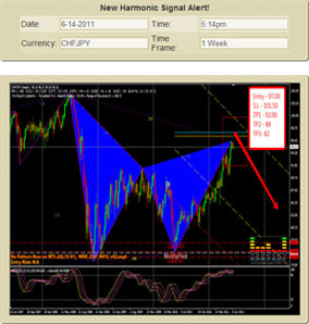 How the Vladimir Forex Signals Works