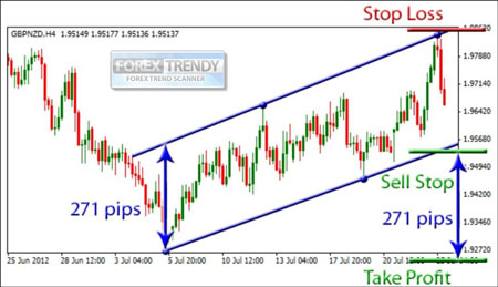 Forex Trendy (All Platforms)