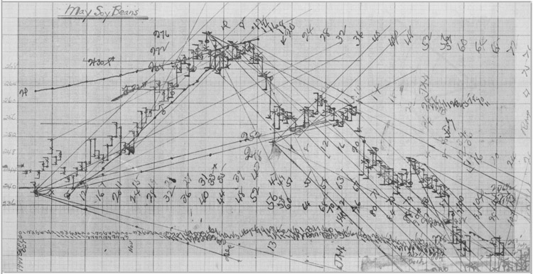 The Personal Soybean Chart of the famous investor William D. Gann (1948)